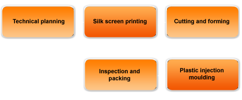 imd_process1.png