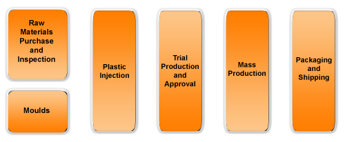 manu_process_plastic.png